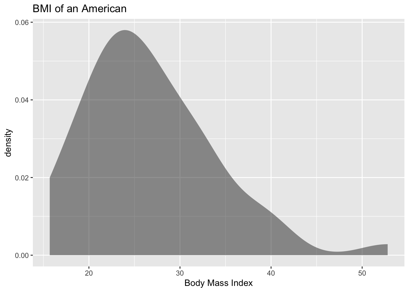 Density plot of BMI. Looks somewhat skewed right