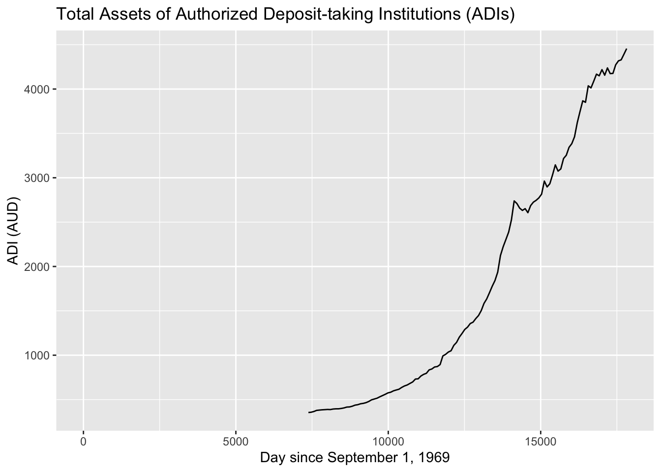 See the description of the graph below the graph