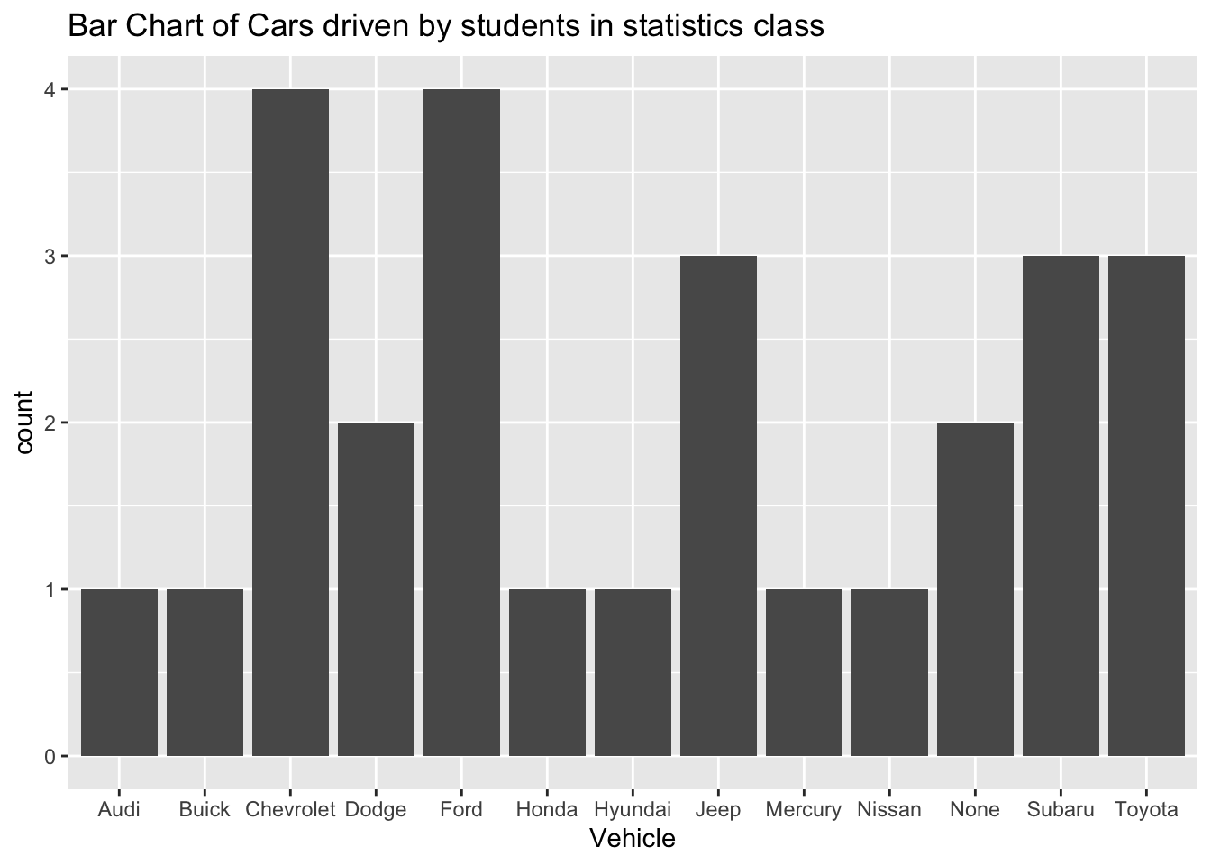 See the description of the graph below the graph