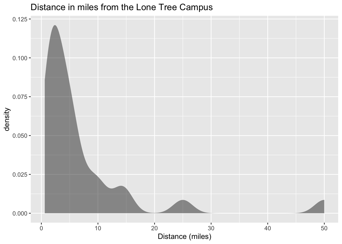 See the description of the graph below the graph