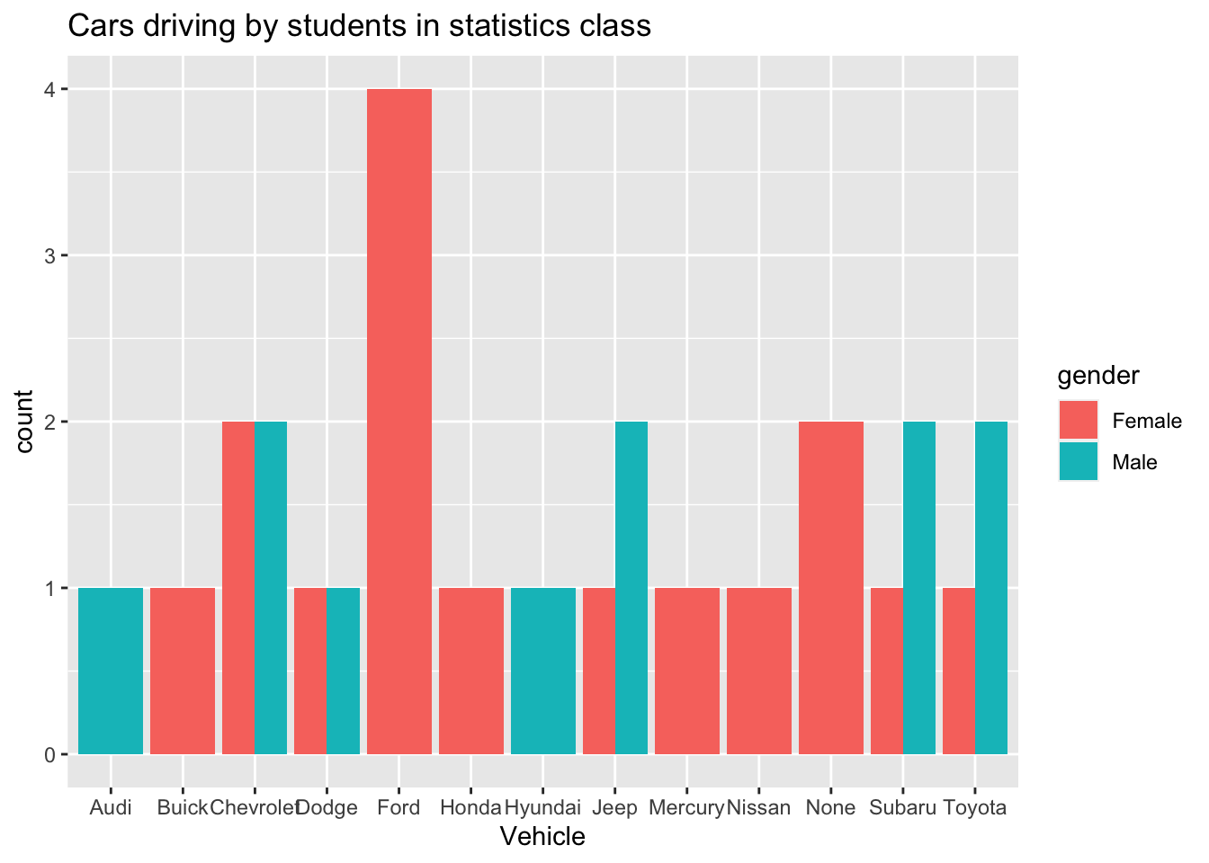 See the description of the graph below the graph