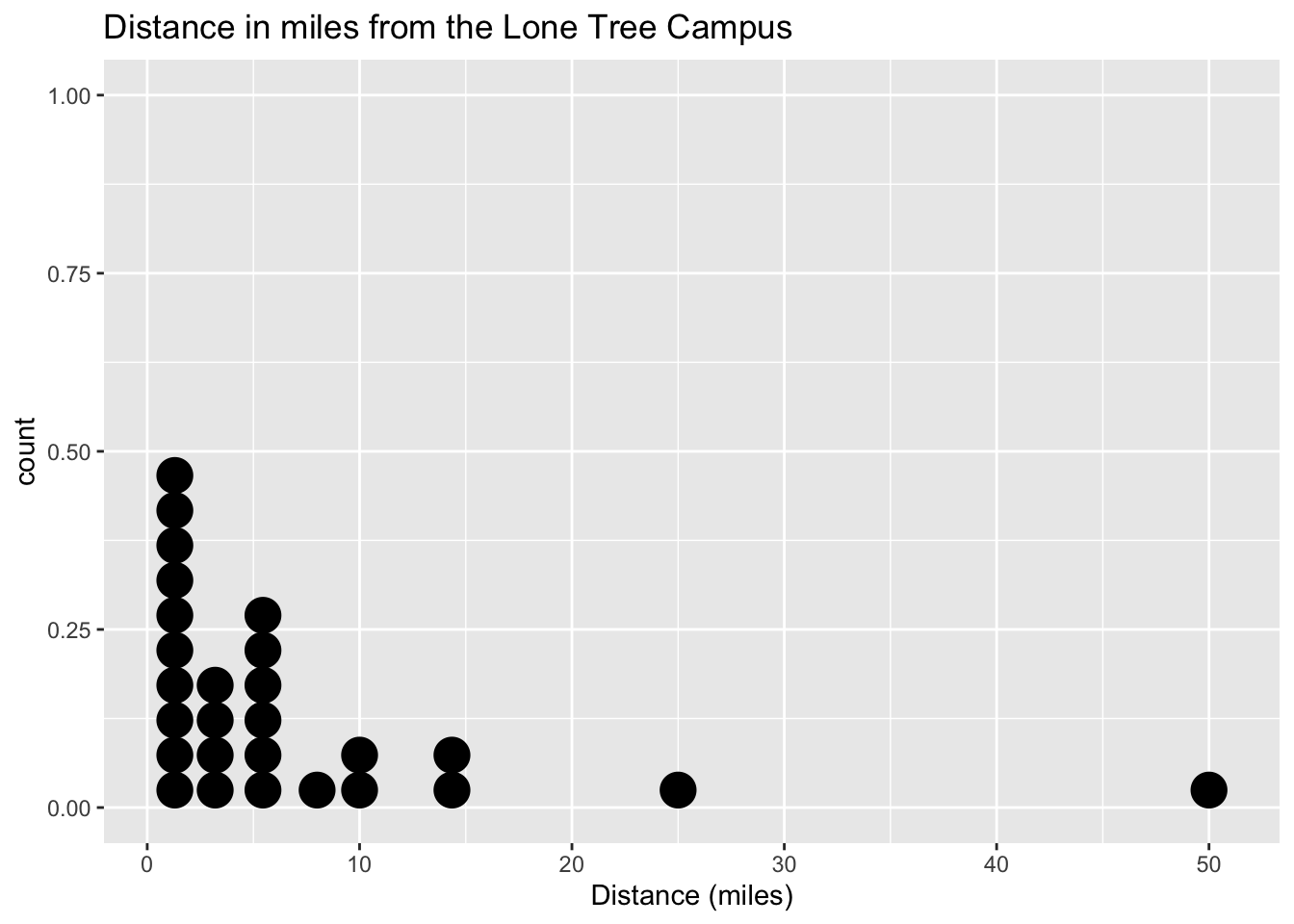 See the description of the graph below the graph