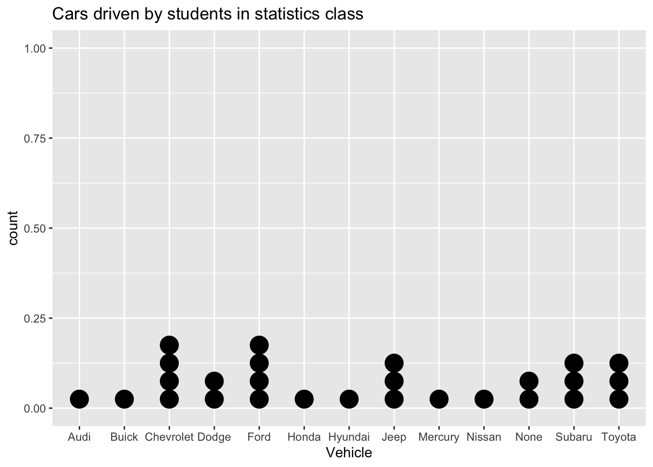 See the description of the graph below the graph