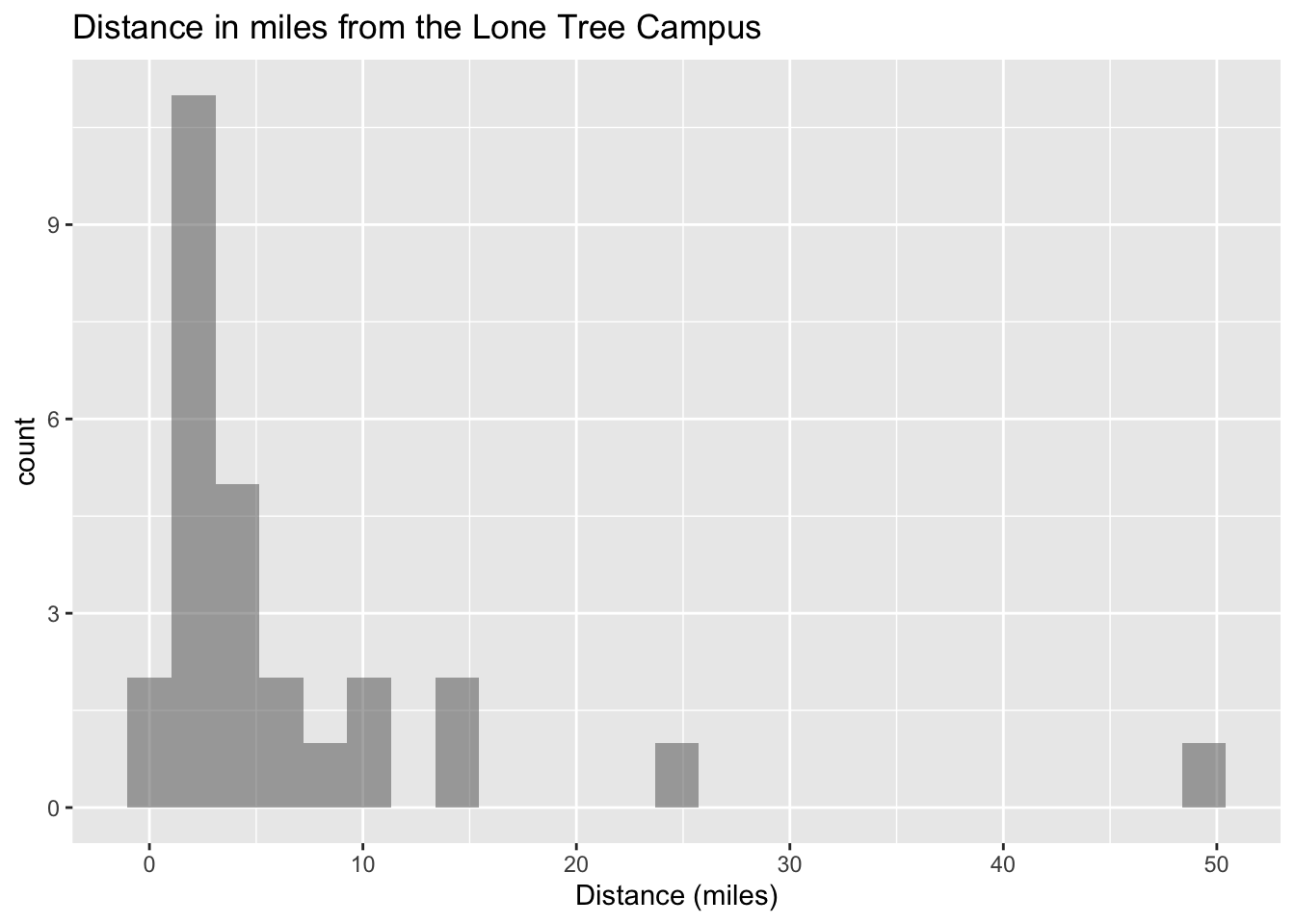 See the description of the graph below the graph
