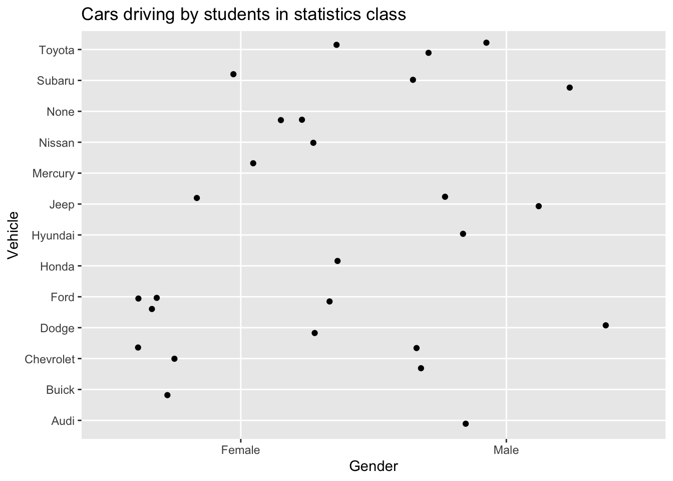 See the description of the graph below the graph
