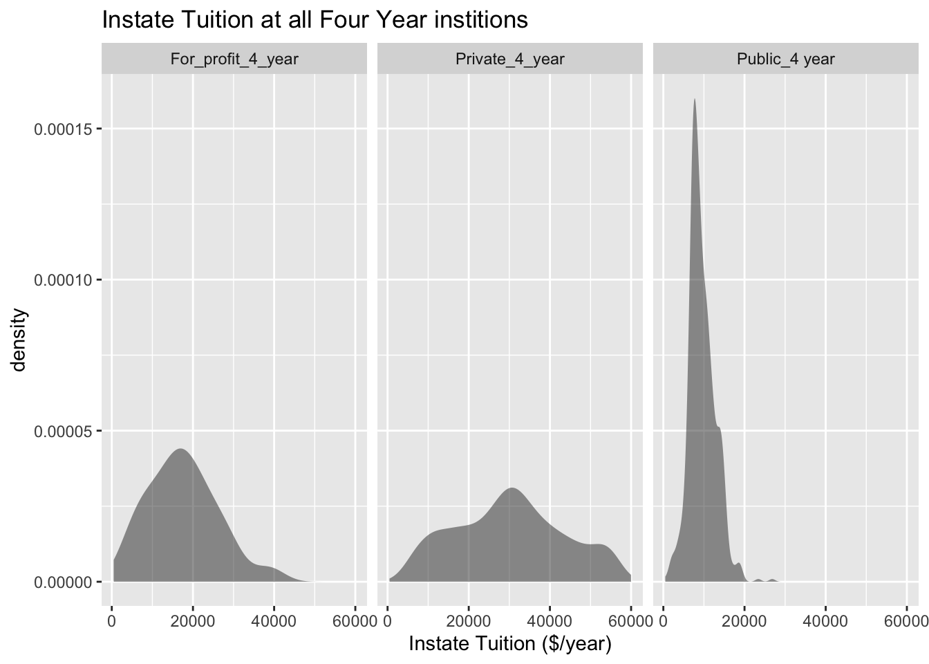 See the description of the graph below the graph