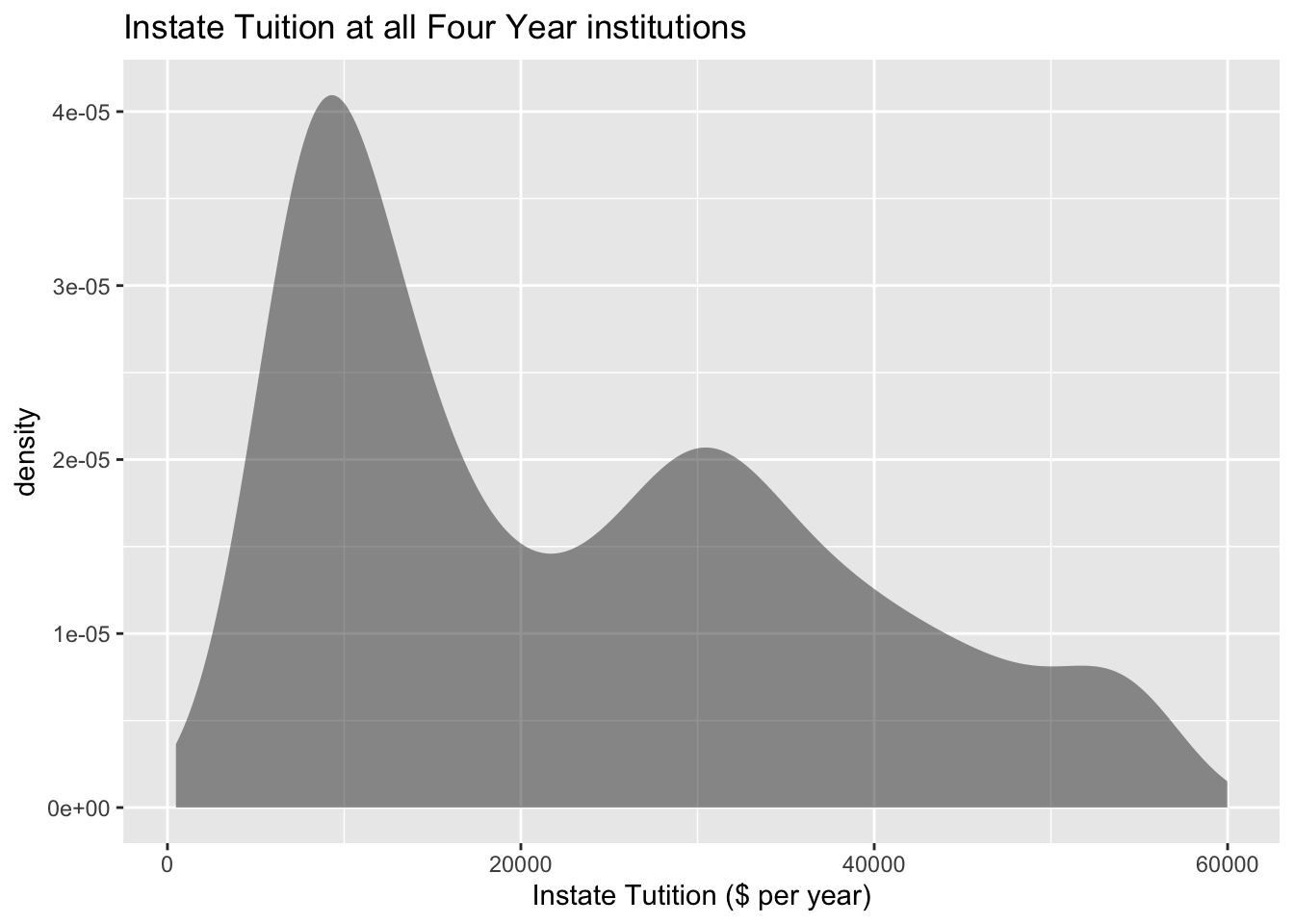 See the description of the graph below the graph