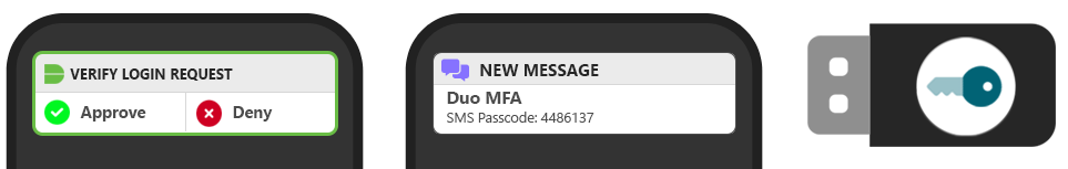 DUO Device Options. Displayed are examples for Push Notifications, SMS Text Message, and USB Hardware Key