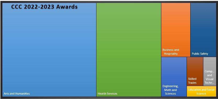 CCC Student Awards