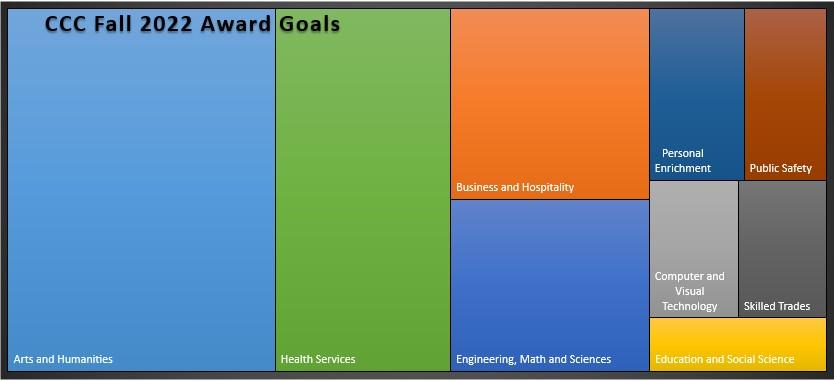 Award Goals
