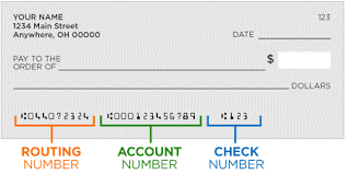 Check Example image hightling parts of a check including Routing Number, Account Number, and Check Number