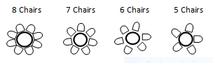 Image of 4 sets of round table and chair options in a row. One round table has 8 chairs, one has 7 chairs, one has 6 chairs, and one has 5 chairs.